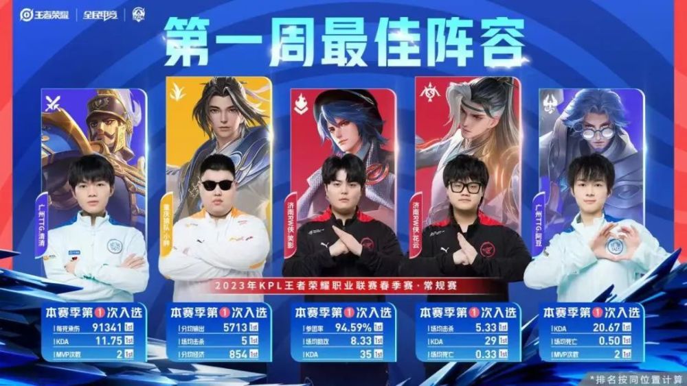 1JJ 1jj Yijingji 一竞技 电竞赛事 体育赛事 体育 电竞- 德甲半程最佳阵容公布新人崛起  